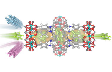 An Al-based metal‒organic framework with multiple gates for highly efficient separation of benzene/cyclohexene/cyclohexane 2025.100766